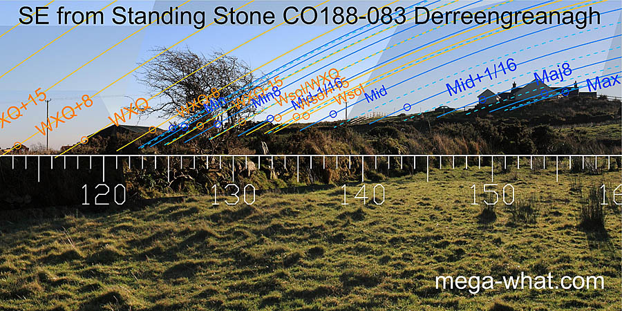 SE from Derreengreanagh Standing Stone, Cork, Ireland.