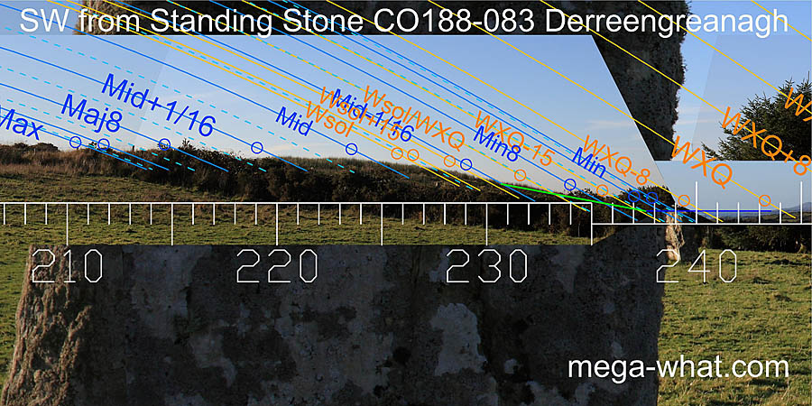 SW from Derreengreanagh Standing Stone, Cork, Ireland.