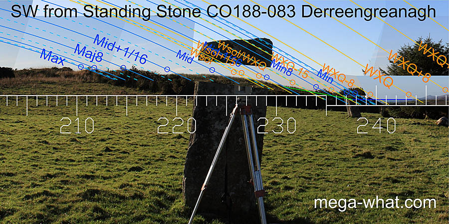 SW axial view from Derreengreanagh Standing Stone