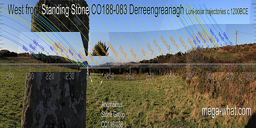 s from the nearby stone group, winter cross-quarters and the quarter-month south of the equinox are at intersects. Between them, the equinox / winter cross-quarter midpoint is in a prominent dip but the fit is arguably not quite so good from here. West centred view with luni-solar trajectories c.1200BCE from Derreengreanagh Standing Stone, Cork, Ireland.