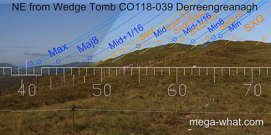 NE from Derreengreanagh Wedge Tomb, Cork, Ireland.