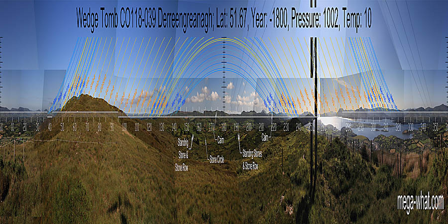 Panoramic view with luni-solar trajectories c.1200BCE from Derreengreanagh Wedge Tomb, Cork, Ireland.