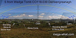 View S from Derreengreanagh Wedge Tomb