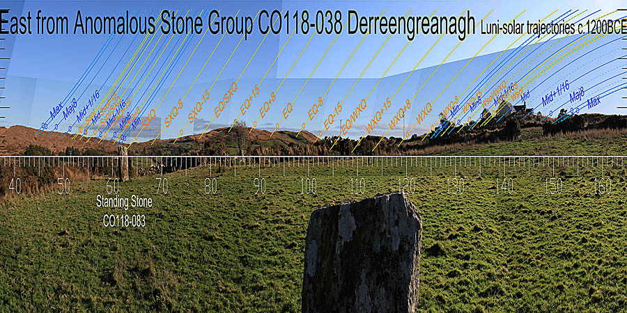 Equinox and summer cross-quarters are in prominent dips. The equinox / summer cross-quarter midpoint is at a break and the equinox / winter cross-quarter midpoint is probably at another. East centred view with luni-solar trajectories c.1200BCE from Derreengreanagh Anomalous Stone Group, Cork, Ireland.