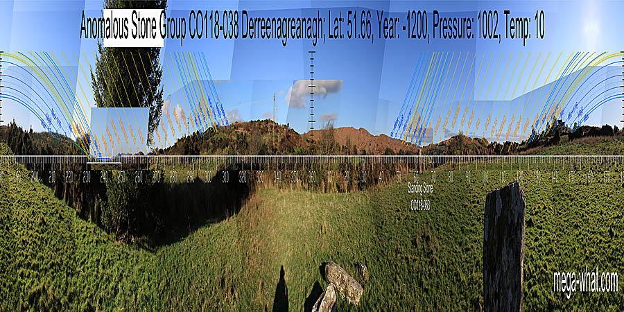 North is at the left end of a mountain ridge. South is on local high ground. North centred panoramic view with luni-solar trajectories c.1200BCE from Derreengreanagh Anomalous Stone Group, Cork, Ireland.