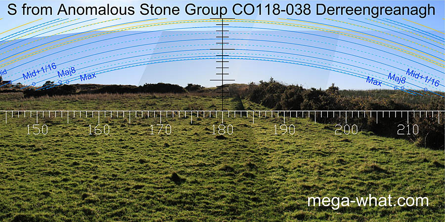 View S from Derreengreanagh Anomalous Stone Group