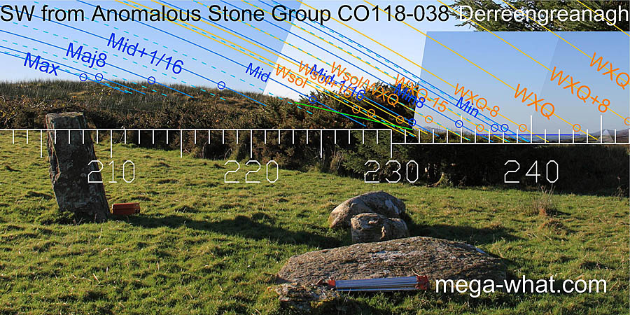 SW axial view from Derreengreanagh Anomalous Stone Group