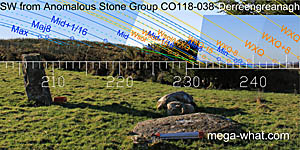 SW axial view from Derreengreanagh Anomalous Stone Group