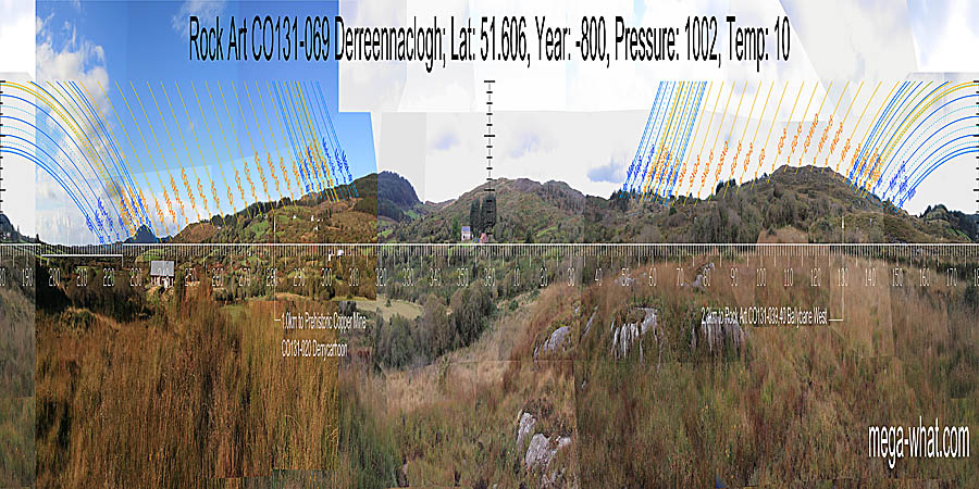 North is just left of the leftmost top of a hill. South is on the right hand top of a hill that is on the left side of the lowest dip. North centred panoramic view with luni-solar trajectories c.800BCE from Derreennaclogh Rock Art, Cork, Ireland.