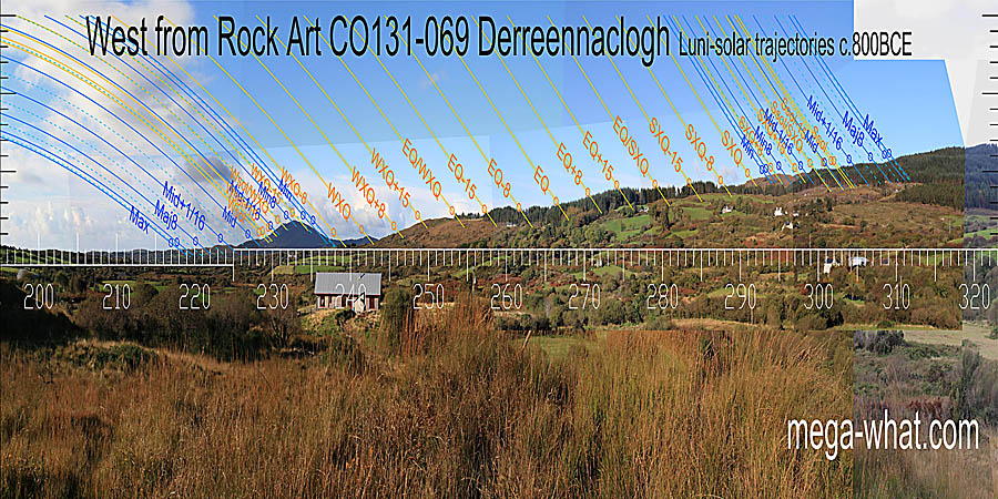 Winter cross-quarters are on a distant hilltop, summer ones on the crest of a rise. West centred view with luni-solar trajectories c.800BCE from Derreennaclogh Rock Art, Cork, Ireland.