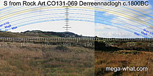 View S from Derreennaclogh Rock Art