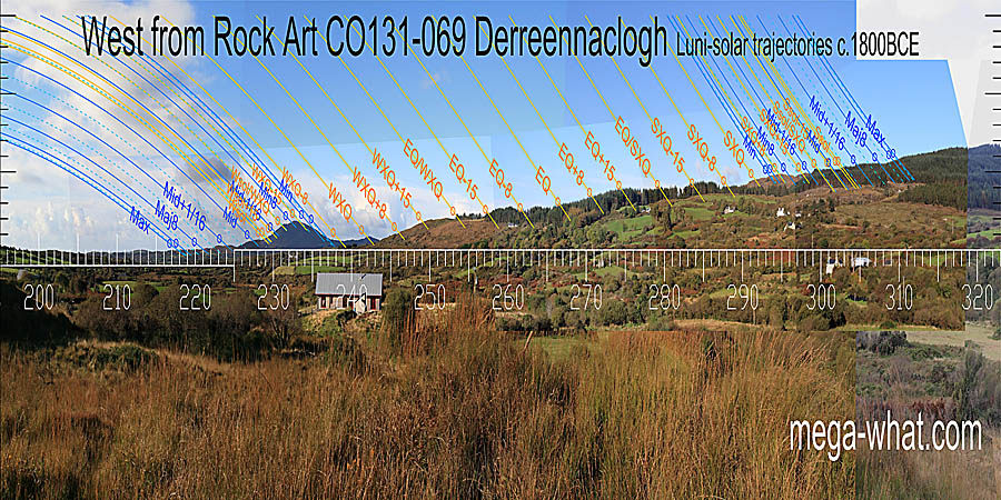 Winter cross-quarters are on a distant hilltop, summer ones on the crest of a rise. West centred view with luni-solar trajectories c.1800BCE from Derreennaclogh Rock Art, Cork, Ireland.