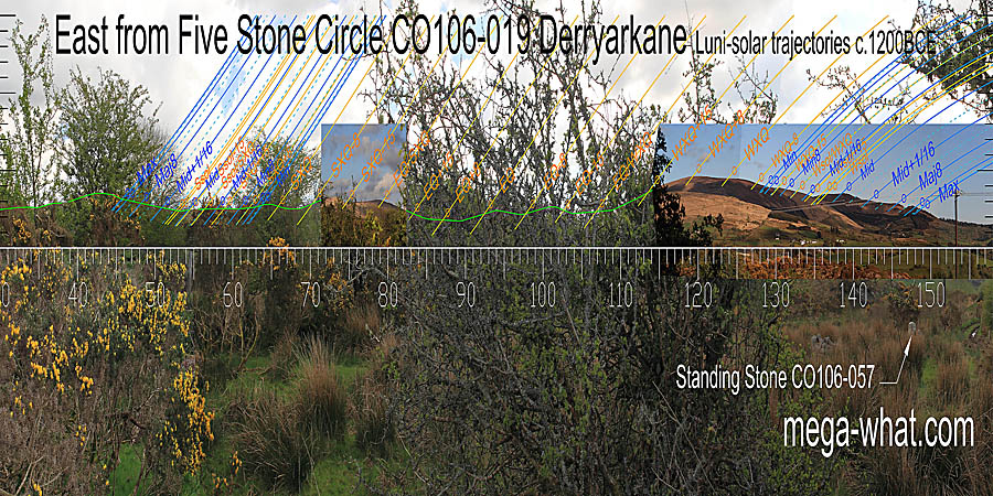 The eastern view is largely obscured. Green lines approximate hidden horizon segments. East centred view with luni-solar trajectories c.1200BCE from Derryarkane Five Stone Circle, Cork, Ireland.