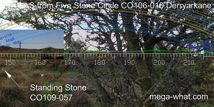 View S from Derryarkane Stone Circle