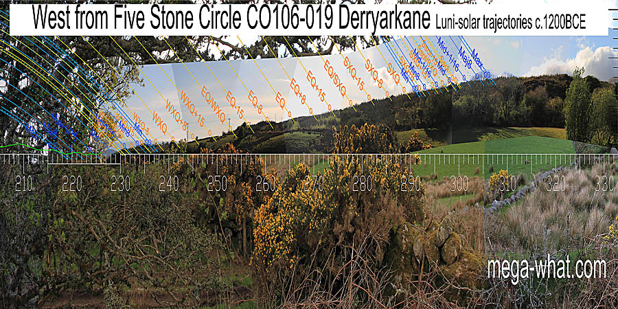 The west is largely obscured but the equinox seems to be at a bit of a hump. Green lines approximate hidden horizon segments. West centred view with luni-solar trajectories c.1200BCE from Derryarkane Five Stone Circle, Cork, Ireland.