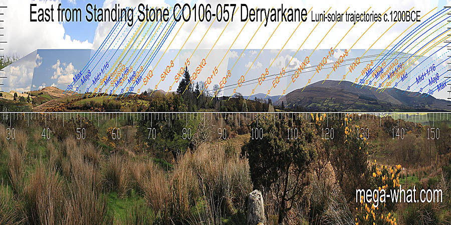 The equinox is indicated by the intersect of near ground with a more distant hilltop. Summer and winter cross-quarters are at a basal step and a hilltop. Equinox / cross-quarter midpoints are at a hilltop and basal step. East centred view with luni-solar trajectories c.1200BCE from Derryarkane Standing Stone, Cork, Ireland.
