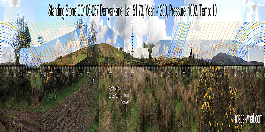 North is indicated by the base of a hill, at the left side of a dip, but the view is obscured. South is in a dip. North centred panoramic view with luni-solar trajectories c.1200BCE from Derryarkane Standing Stone, Cork, Ireland.
