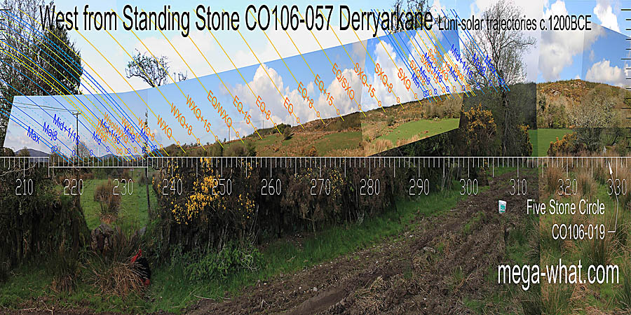 The west is a rising local slope, largely obscured by nearby hedges. A lack of survey points and the forestry plantation mean that there are no reliably observable subtleties of fit. West centred view with luni-solar trajectories c.1200BCE from Derryarkane Standing Stone, Cork, Ireland.