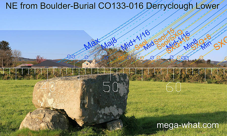 NE from Derryclough Boulder-Burial, Cork, Ireland.