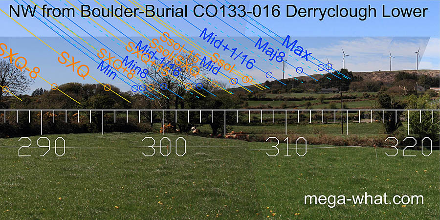 NW from Derryclough Boulder-Burial, Cork, Ireland.