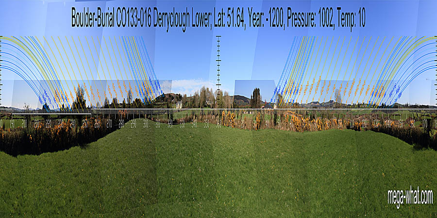 North is obscured but seems to be roughly indicated by a large dip. South is in a slight dip on a ridge, to the left of a wide dip. North centred panoramic view with luni-solar trajectories c.1200BCE from Derryclough Boulder-Burial, Cork, Ireland.