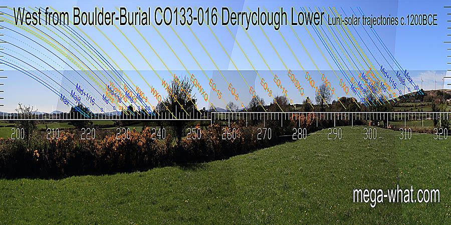 This view is too much obscured for useful comment. West centred view with luni-solar trajectories c.1200BCE from Derryclough Boulder-Burial, Cork, Ireland.