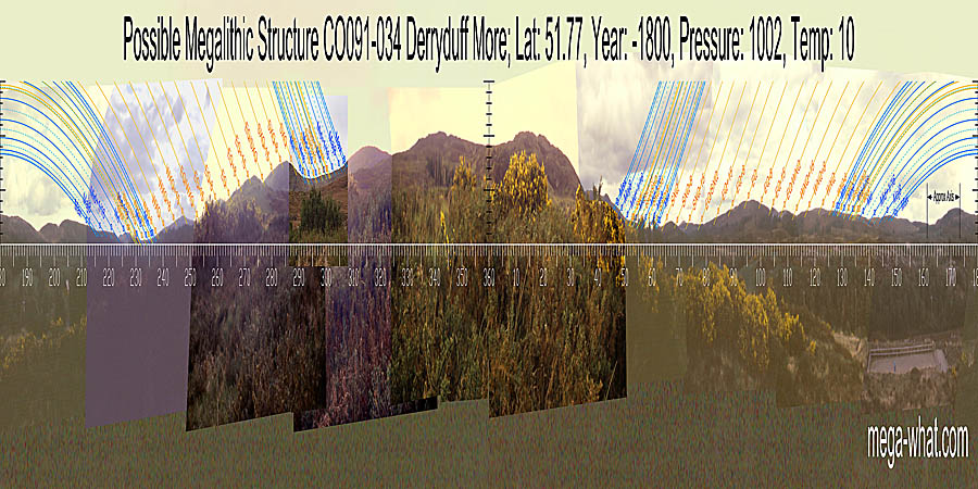 North is in the central dip of a double hilltop. South is marked by the central top of a hill. North centred panoramic view with luni-solar trajectories c.1800BCE from Derryduff Megalithic Structure, Cork, Ireland.