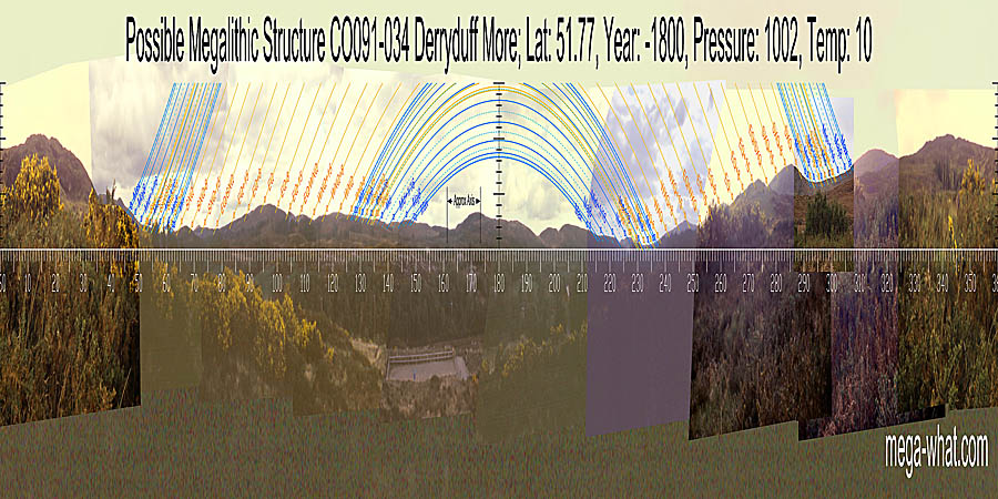 Panoramic view with luni-solar trajectories from Derryduff More Possible Megalithic Structure, Cork, Ireland.