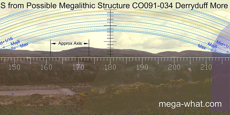 S from Derryduff More Possible Megalithic Structure, Cork, Ireland.