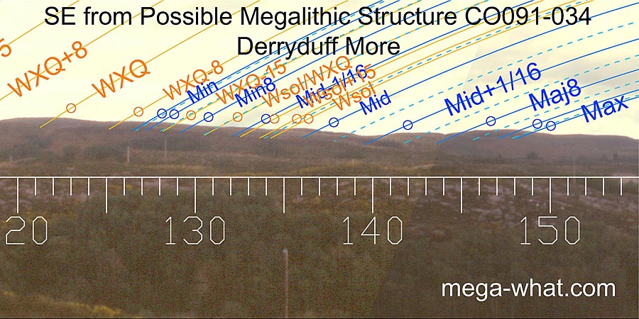 SE from Derryduff More Possible Megalithic Structure, Cork, Ireland.