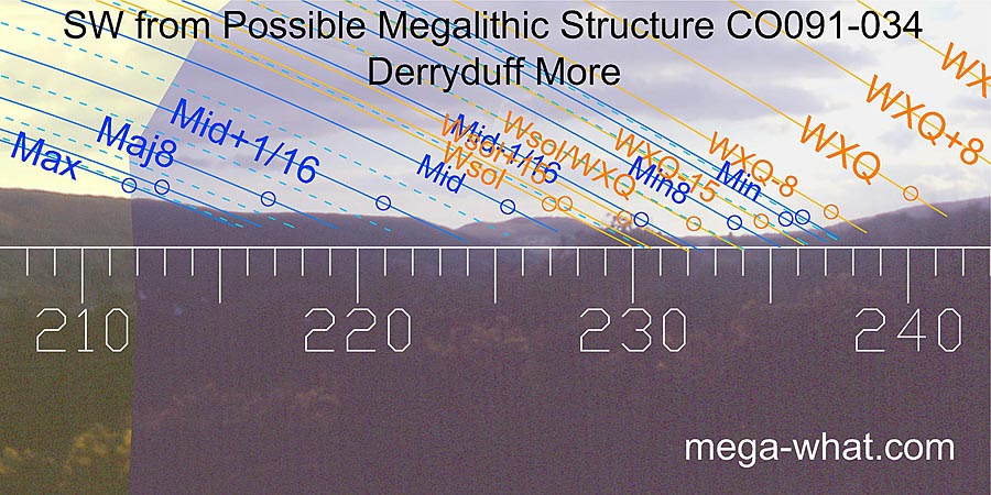 SW from Derryduff More Possible Megalithic Structure, Cork, Ireland.