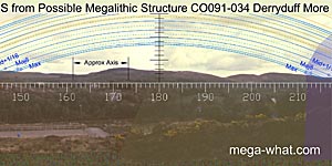 View S from Derryduff More Possible Megalithic Structure