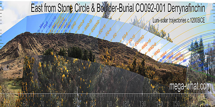 The north lunistice range runs along a nice craggy section with summer solstice marked by a large hump, minor standstill by a small one and summer cross-quarter on an obvious flat bit. The equinox is at a break and so is south minor standstill. East centred view with luni-solar trajectories c.1200BCE from Derrynafinchin Multiple Stone Circle & Boulder-Burial, Cork, Ireland.