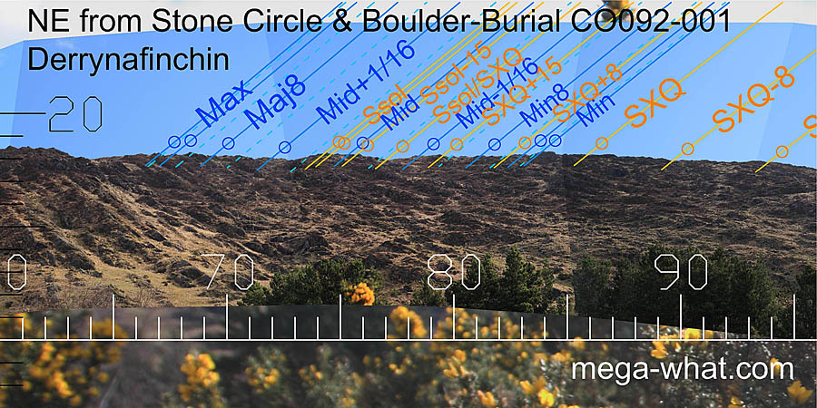 NE from Derrynafinchin Multiple Stone Circle & Boulder-Burial, Cork, Ireland.