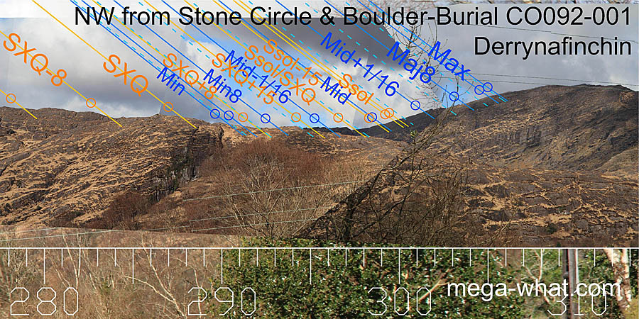 NW from Derrynafinchin Multiple Stone Circle & Boulder-Burial, Cork, Ireland.