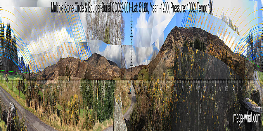 North is in a dip, at a step to the right of the bottom, which places it about half-way between the hilltops to either side that are indicators for the northern lunistice zones. South seems to be marked by a major step that is probably the intersect of local ground with the eastern ridge. North centred panoramic view with luni-solar trajectories c.1200BCE from Derrynafinchin Stone Circle & Boulder-Burial, Cork, Ireland.