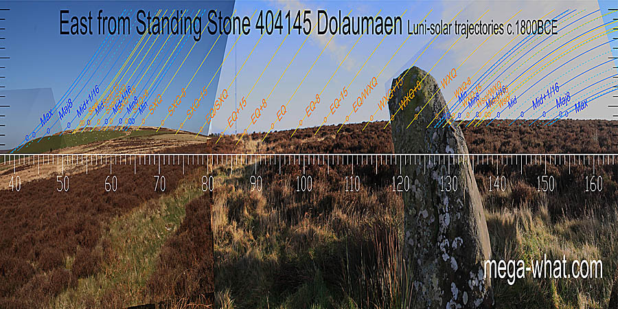 This fairly bland horizon has been optimised for the north-east lunistice range. The intersect notch is a half-month before autumn equinox. East centred view with luni-solar trajectories c.1800BCE from Dolaumaen Standing Stone, North Pembrokeshire, Mynachlog Ddu, Wales.