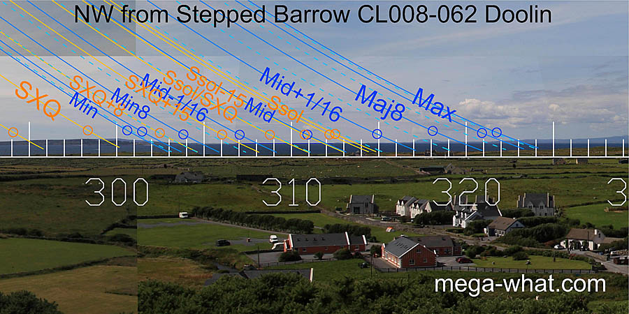 NW from Doolin Stepped Barrow, Clare, Ireland.