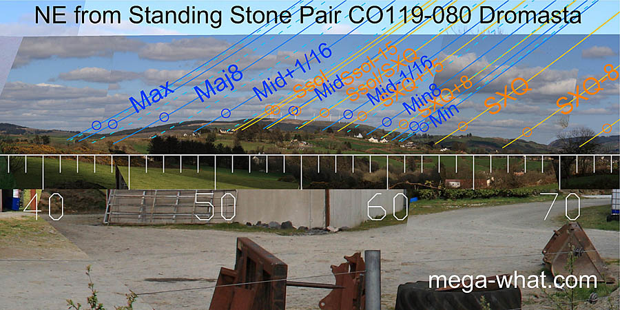 NE from Dromasta Standing Stone Pair, Cork, Ireland.