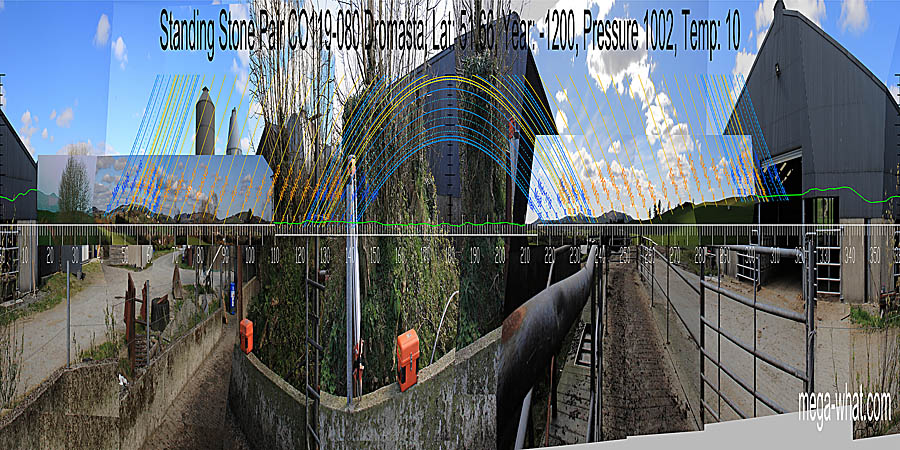 Panoramic view with luni-solar trajectories from Dromasta Standing Stone Pair, Cork, Ireland.