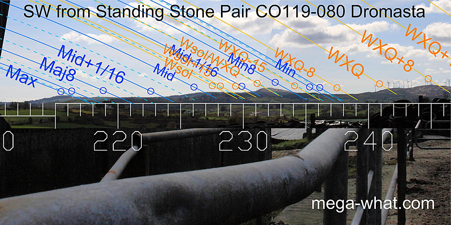 SW from Dromasta Standing Stone Pair, Cork, Ireland.