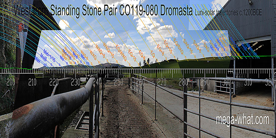 Equinox, cross-quarters and equinox / cross-quarter midpoints might not be at prominent points but they are well marked nonetheless. West centred view with luni-solar trajectories c.1200BCE from Dromasta Standing Stone Pair, Cork, Ireland.