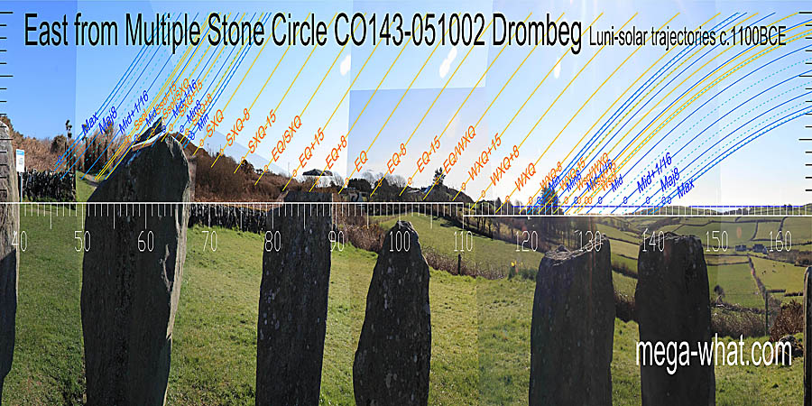 The quarter-months either side of the equinox seem to have better markers than the equinox itself. Summer and winter cross-quarters are at small but significant steps. Equinox / cross-quarter midpoints are at a large step and on a hilltop. East centred view with luni-solar trajectories c.1100BCE from Drombeg Multiple Stone Circle, Cork, Ireland.