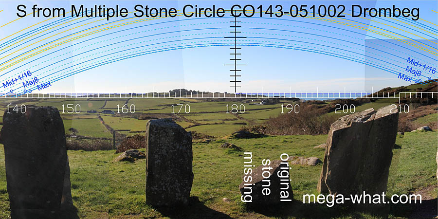 View S from Drombeg Stone Circle