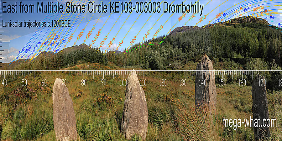 The eastern horizon is rapidly disappearing behind growing trees but the equinox is on a hilltop. The north lunistice range spans a double hilltop. The south lunistice range spans a single one but is cut off by due south. East centred view with luni-solar trajectories c.1200BCE from Drombohilly Stone Circle, Kerry, Ireland.