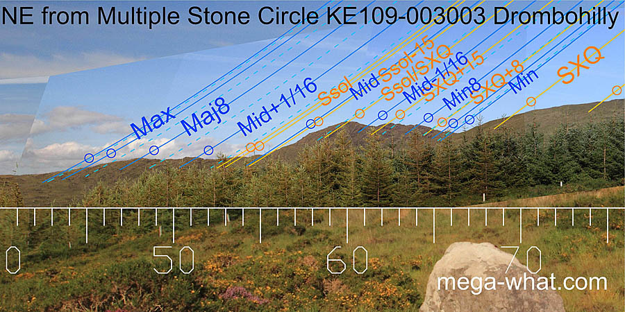 NE from Drombohilly Stone Circle, Kerry, Ireland.