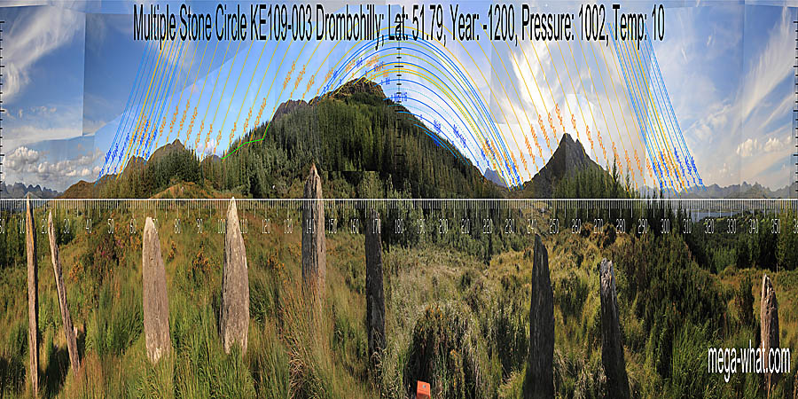 Panoramic view with luni-solar trajectories c.1200BCE from Drombohilly Multiple Stone Circle, Kerry, Ireland.