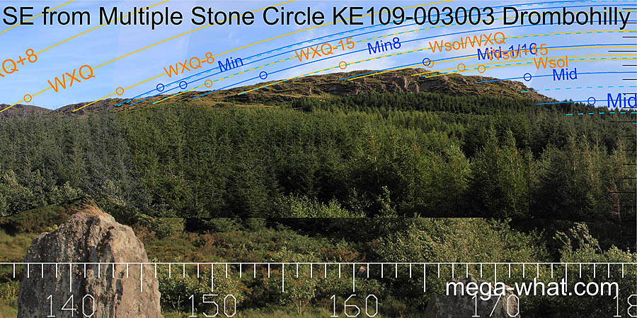 SE from Drombohilly Stone Circle, Kerry, Ireland.