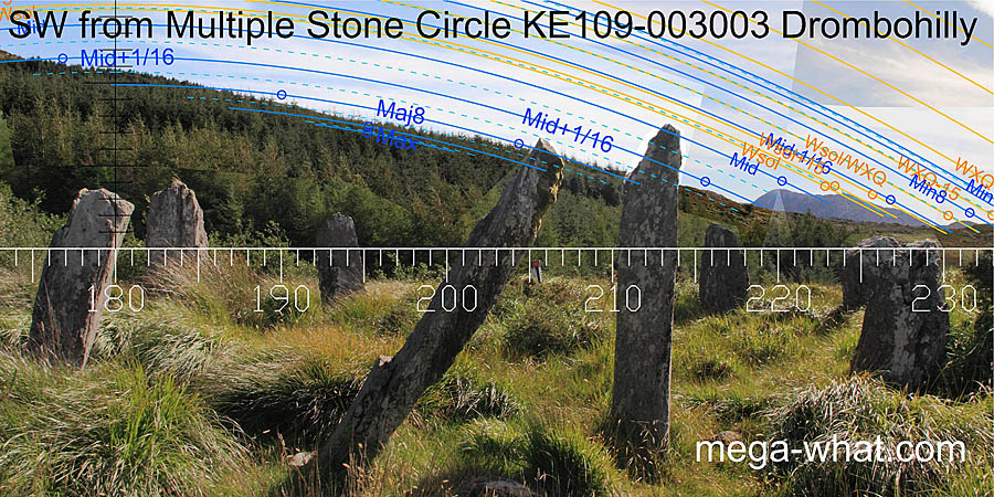 Axially SW from Drombohilly Stone Circle, Kerry, Ireland.