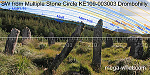 SW axial view from Drombohilly Stone Circle